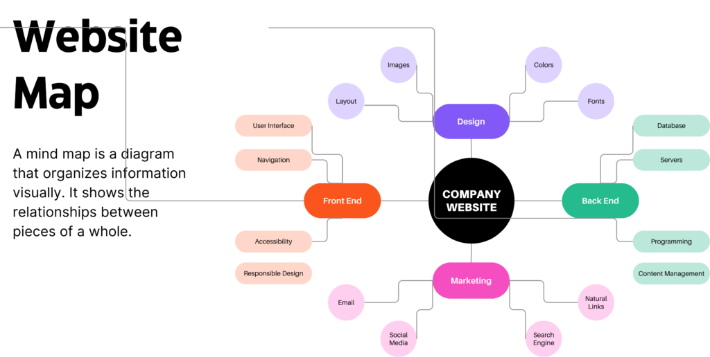 Website Map Whiteboard 1
